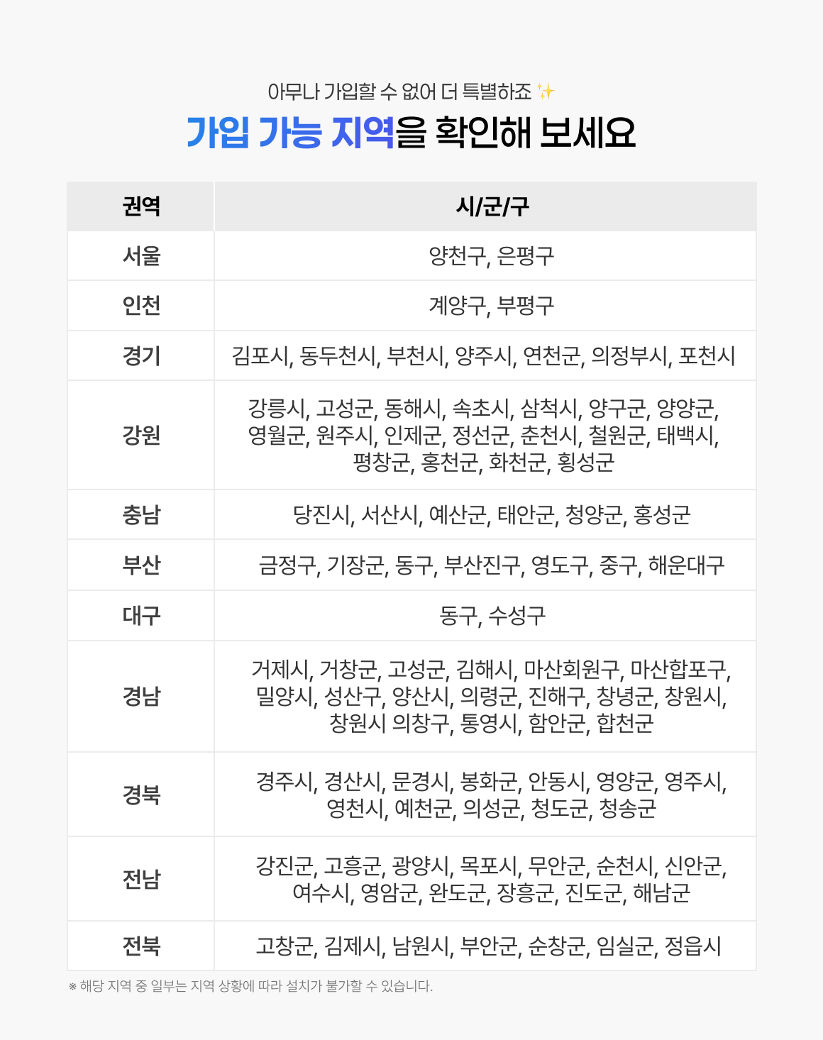 헬로비전, 권역, 전화문의