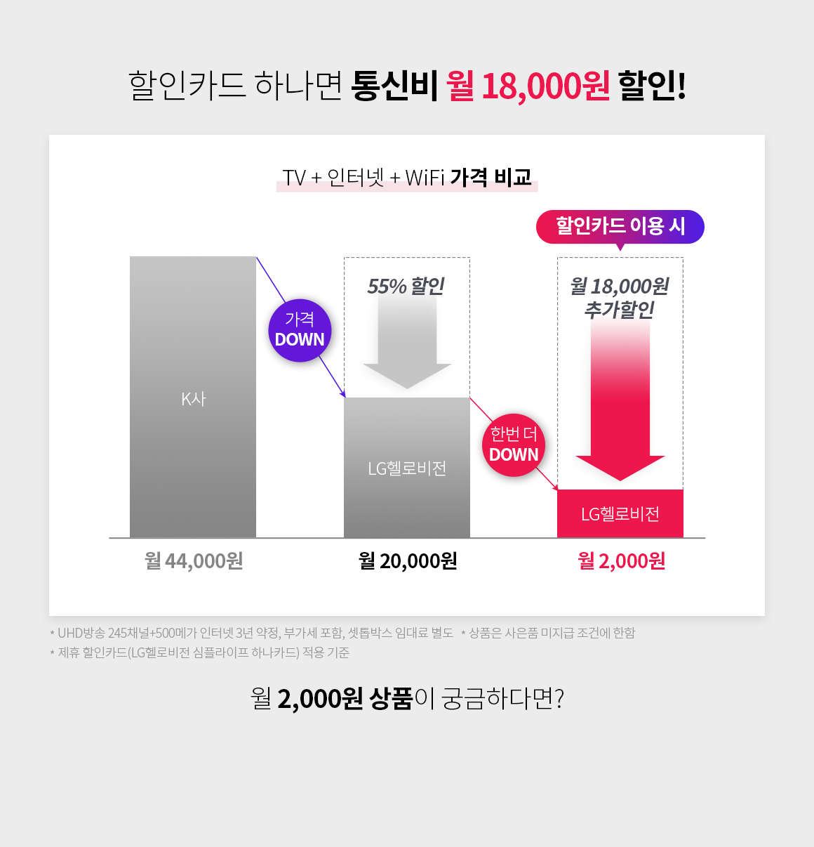 할인안내 이미지 설명