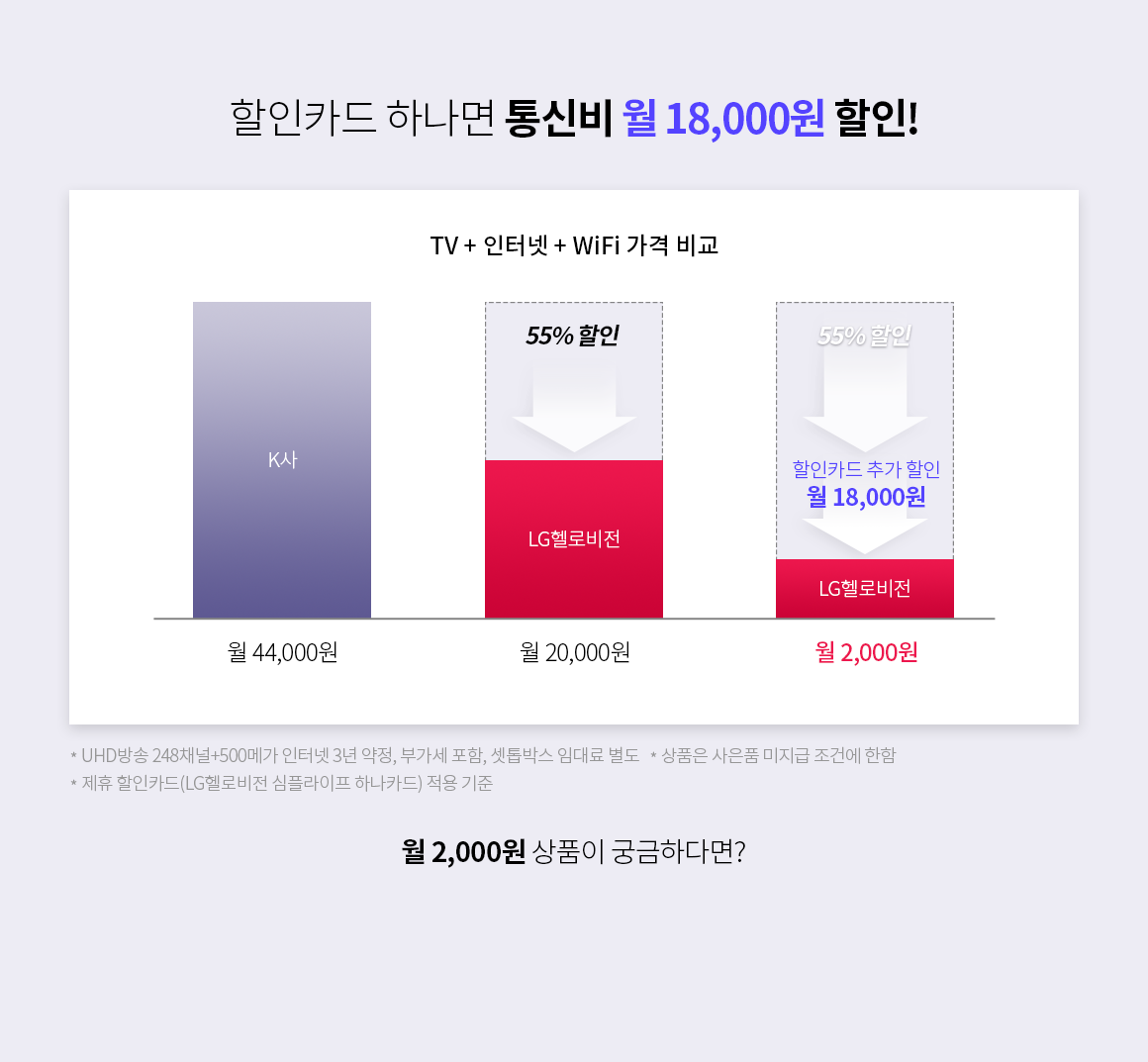할인안내 이미지 설명