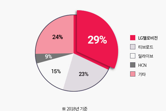 케이블TV 권역 수