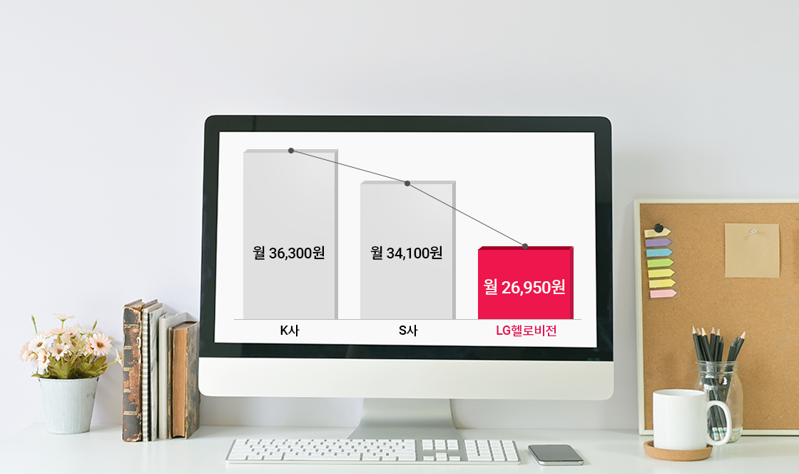 LG U+망 사용 동일 품질 LG 헬로비전